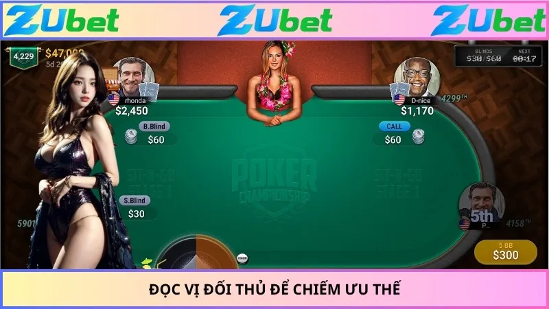 Đọc vị đối thủ để chiếm ưu thế