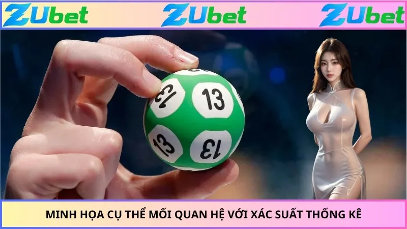 Minh họa cụ thể mối quan hệ với xác suất thống kê