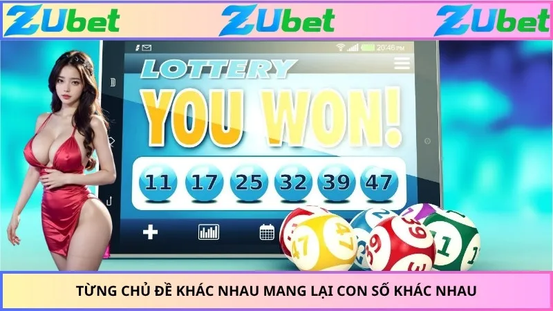 Từng chủ đề khác nhau mang lại con số khác nhau